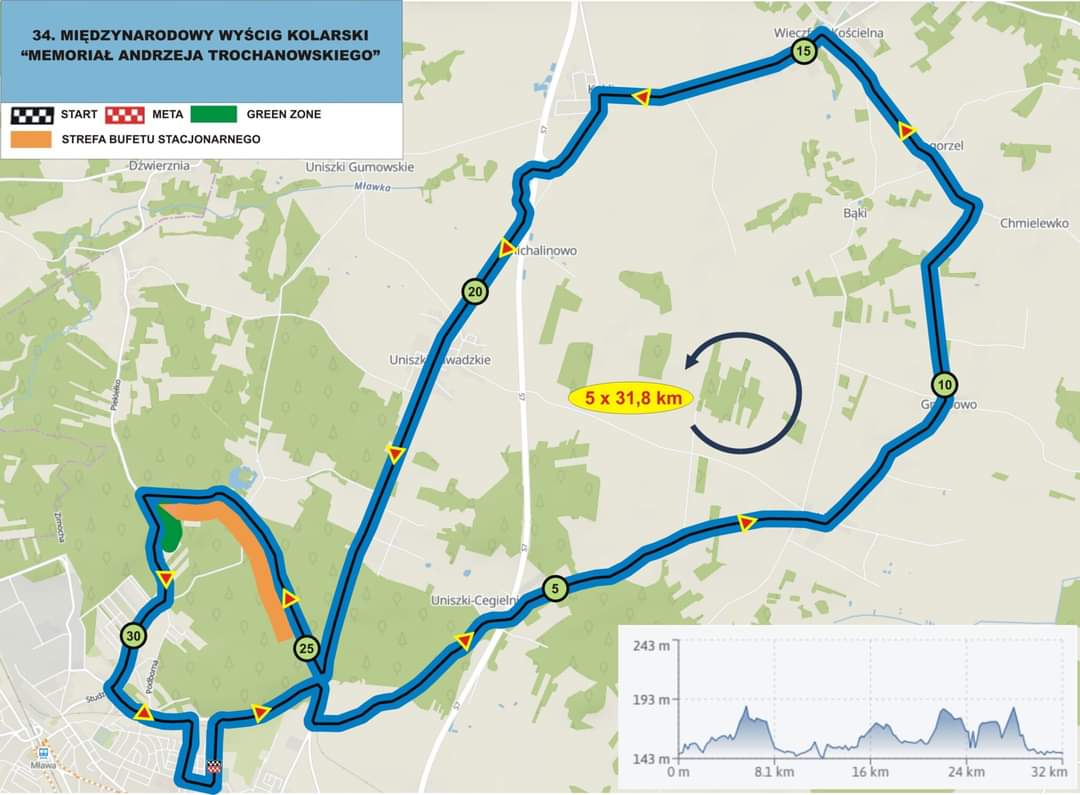 34. Międzynarodowy Wyścig Kolarski – odcinek mławski – możliwe utrudnienia w ruchu